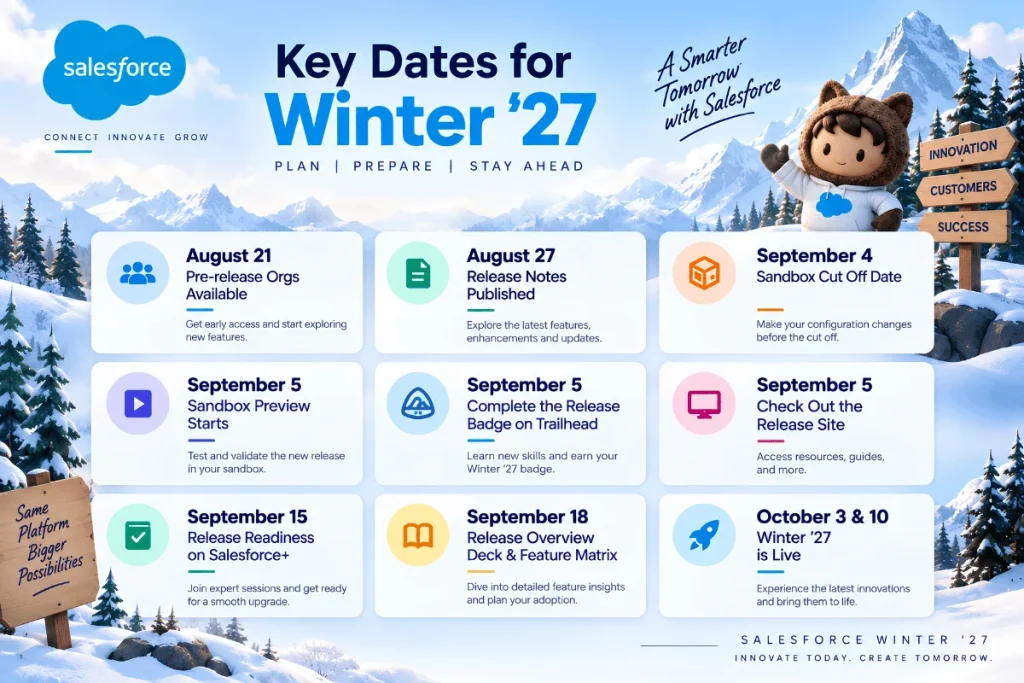 Salesforce Winter ’27 Release: Dates, Features & Admin Guide 1 Salesforce Winter ’27 Release