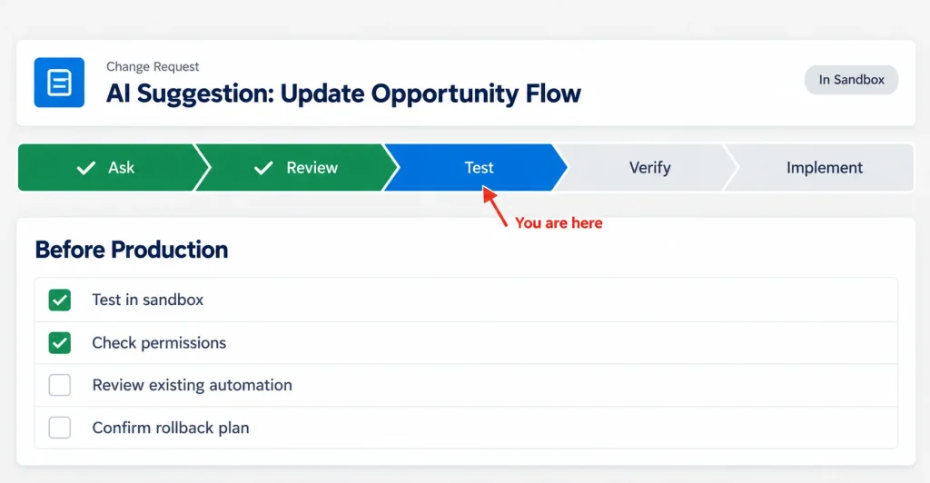 Salesforce AI for Admins: 10 Practical Ways to Save Time 2 Salesforce AI for Admins